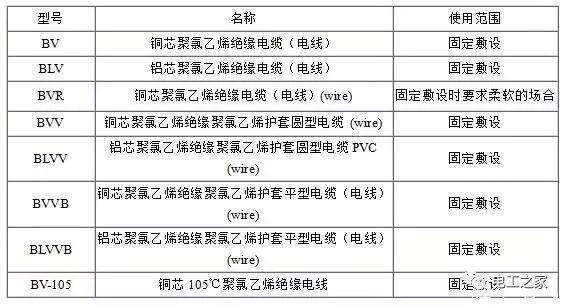 BV、BLV、BVR、BVVB、BVV電纜規(guī)格表