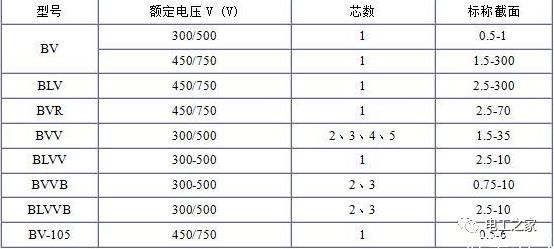 BV、BLV、BVR、BVVB、BVV電纜規(guī)格表2